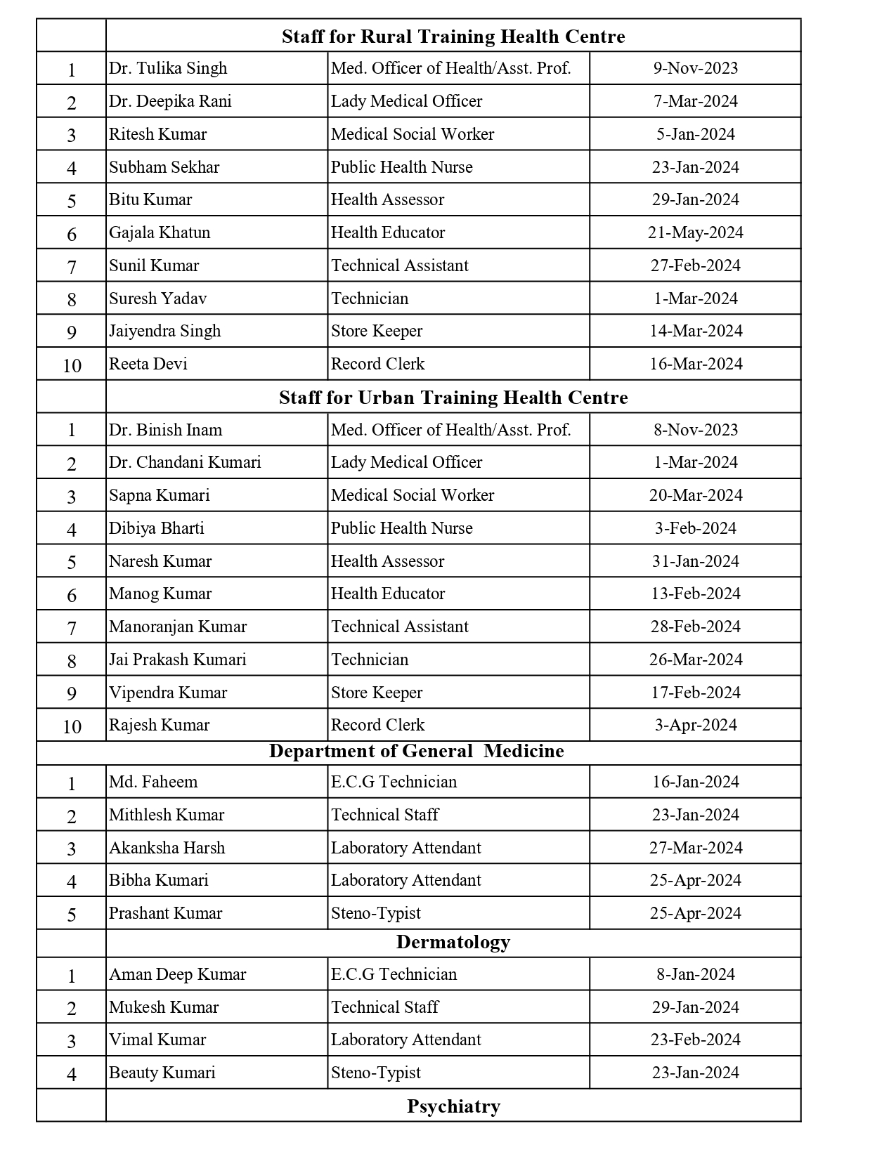 All Staff List (1)_page-0003